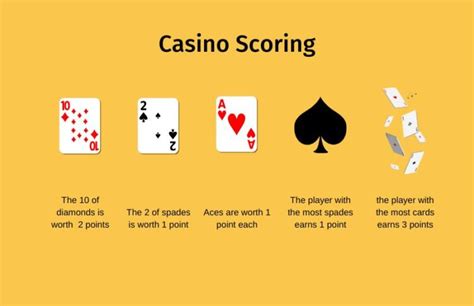 how to play casino cards|Casino Card Game Rules & How to Play .